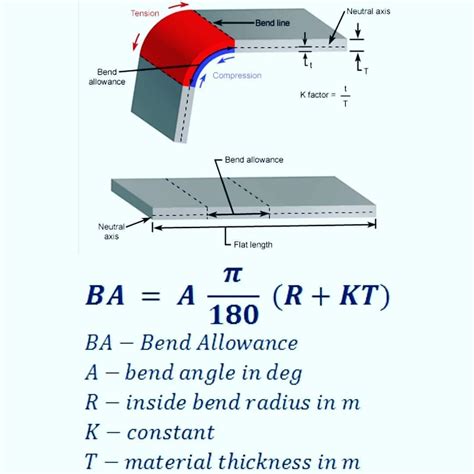 how to calculate the bend radius of sheet metal|sheet metal bending angle chart.